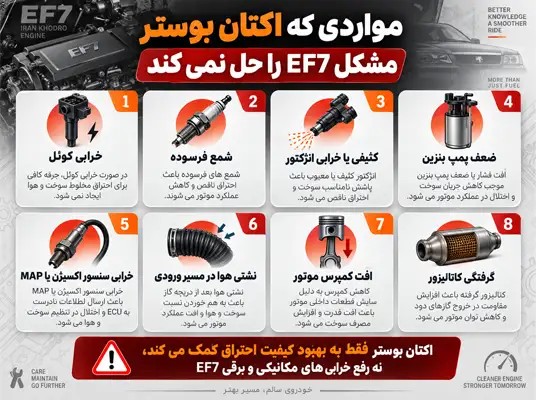 مواردی که اکتان بوستر مشکل EF7 را حل نمی کند
